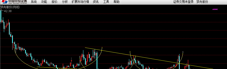 地板了_梦舟股份(600255)股吧_东方财富网股吧