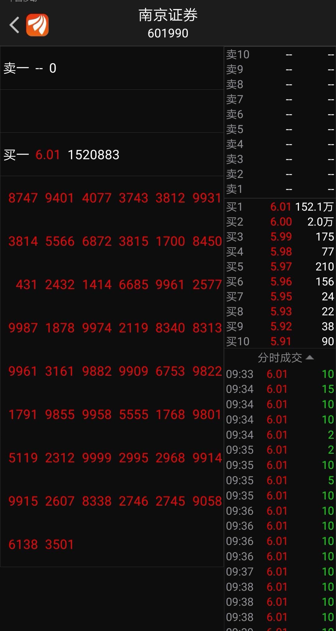 自己看_南京证券(601990)股吧_东方财富网股吧