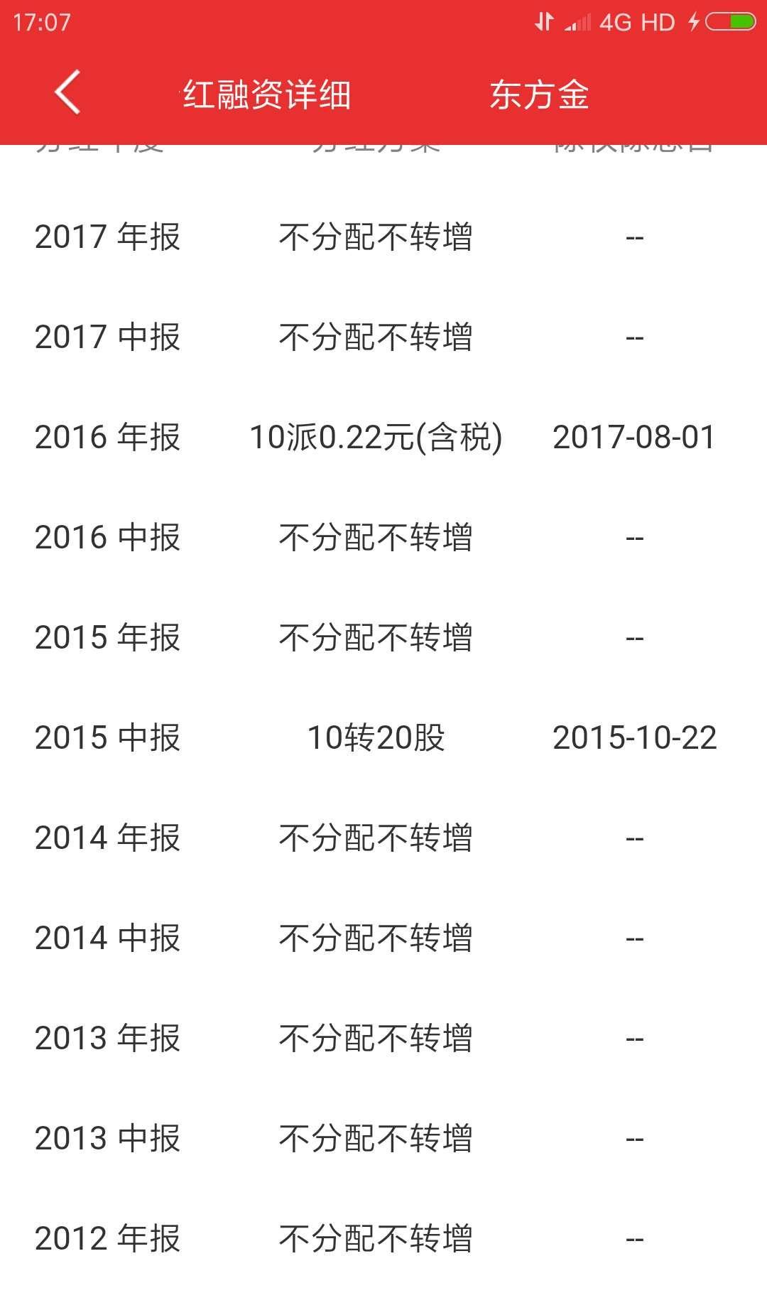 这家企业叫东方金钰,600086 现金流年年都是负几亿到十几个亿,并且这