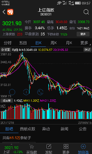 上证指数4个月跌幅6%,同期苹果期货4个月涨幅,换算成股票涨幅650%