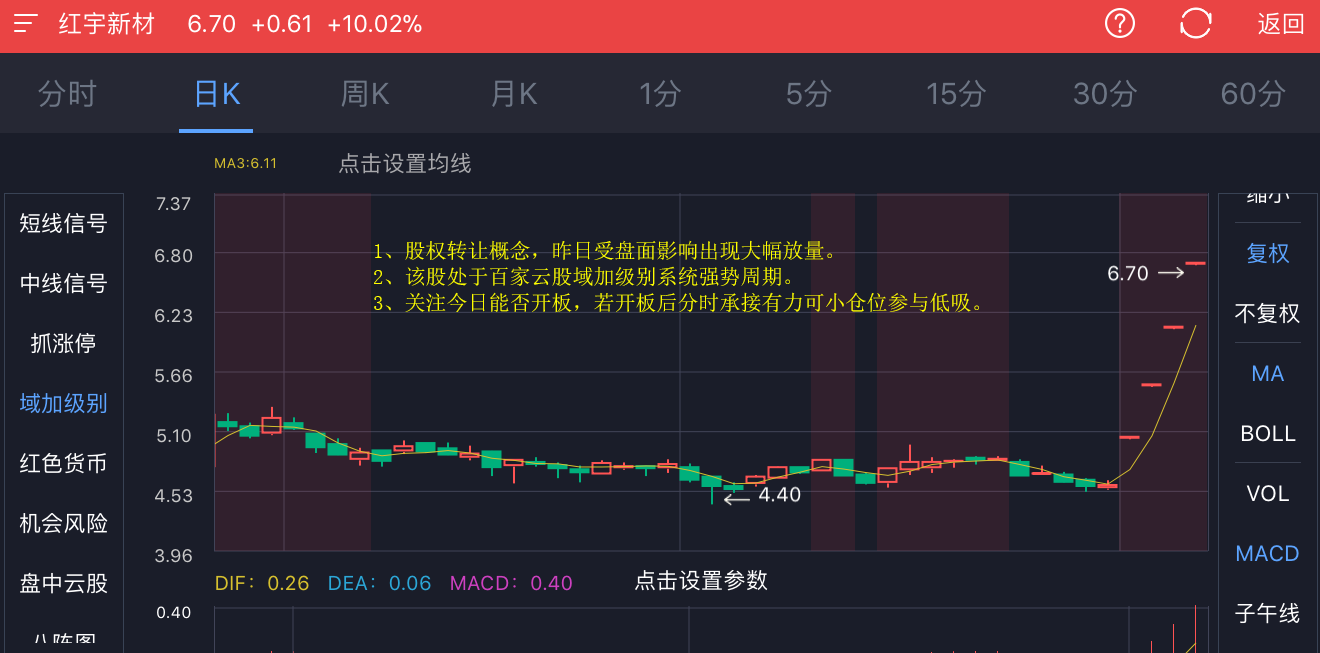 20本周就是阶段底部_红宇新材(300345)股吧_东方网