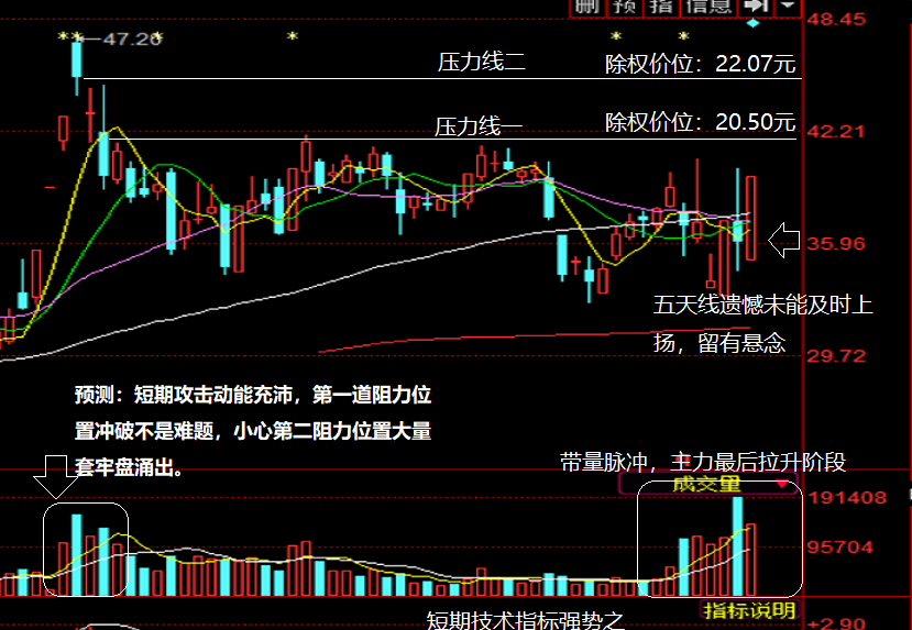 解析:短期友讯达上行的阻力位置_友讯达(300514)股吧