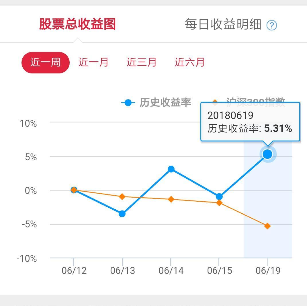 海德股份:没有不好的股票,只有不好的操作