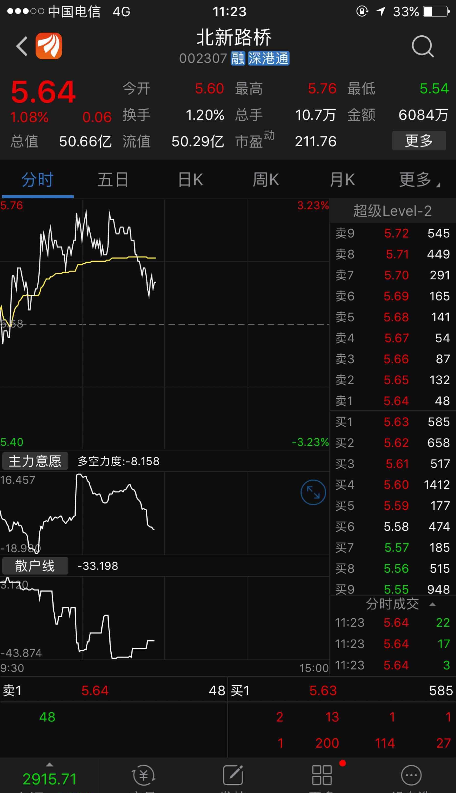 走势明显比大盘强,不急着卖_北新路桥(002307)股吧_网