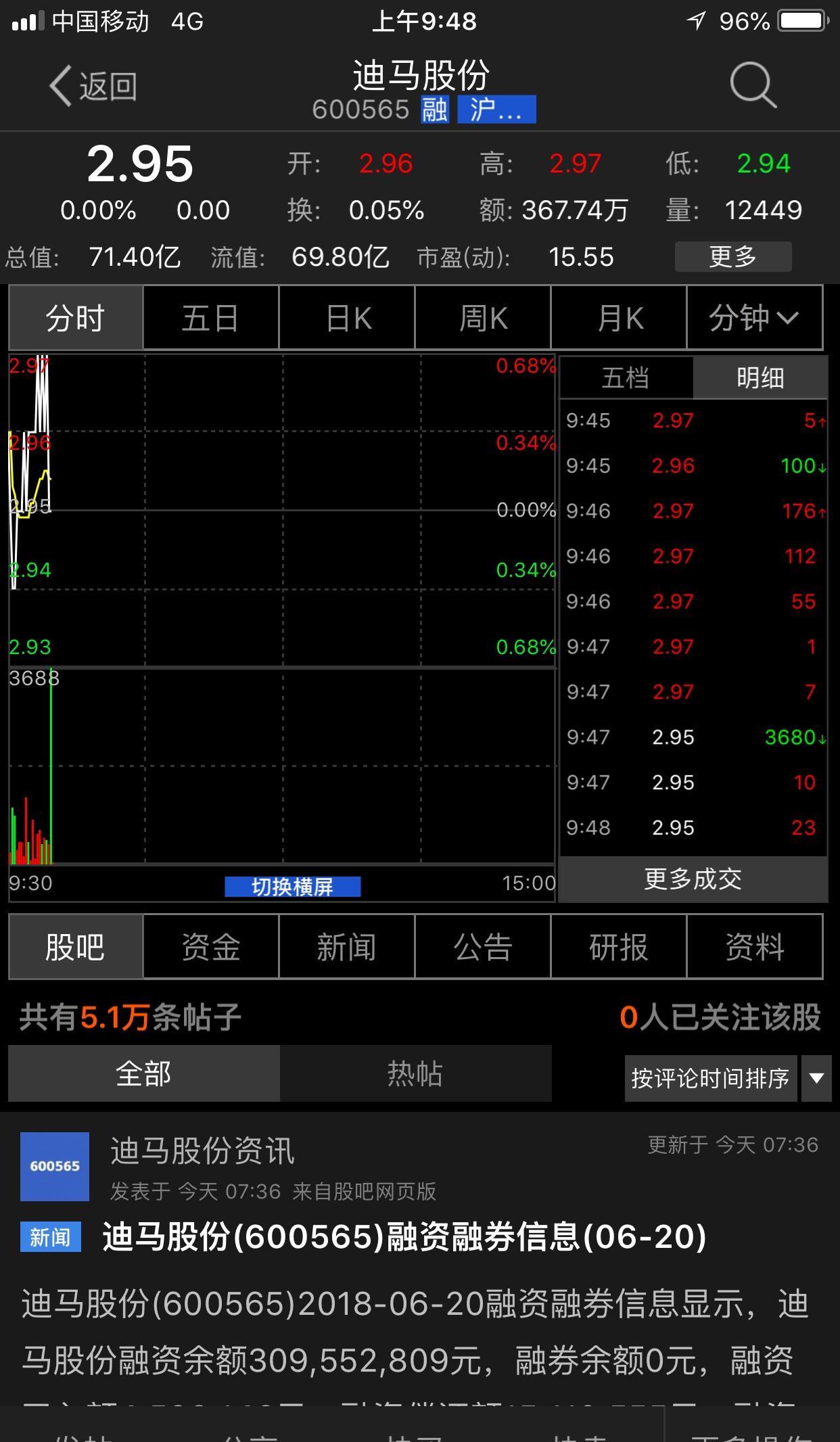 迪马股份东方财富股吧,东方财富股吧,东方财富网(第6页)_大山谷图库
