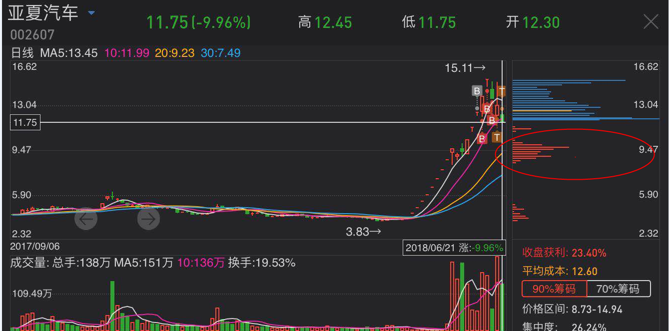 中公教育(002607)股吧_东方网