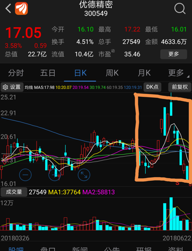 天地板,地天板,增持1000股,是不是一样的套路?