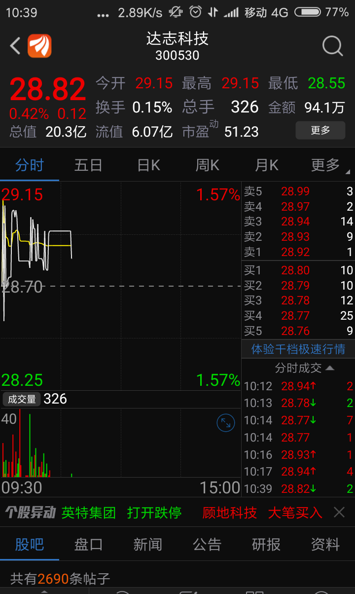 20分钟没交易._达志科技(300530)股吧_网