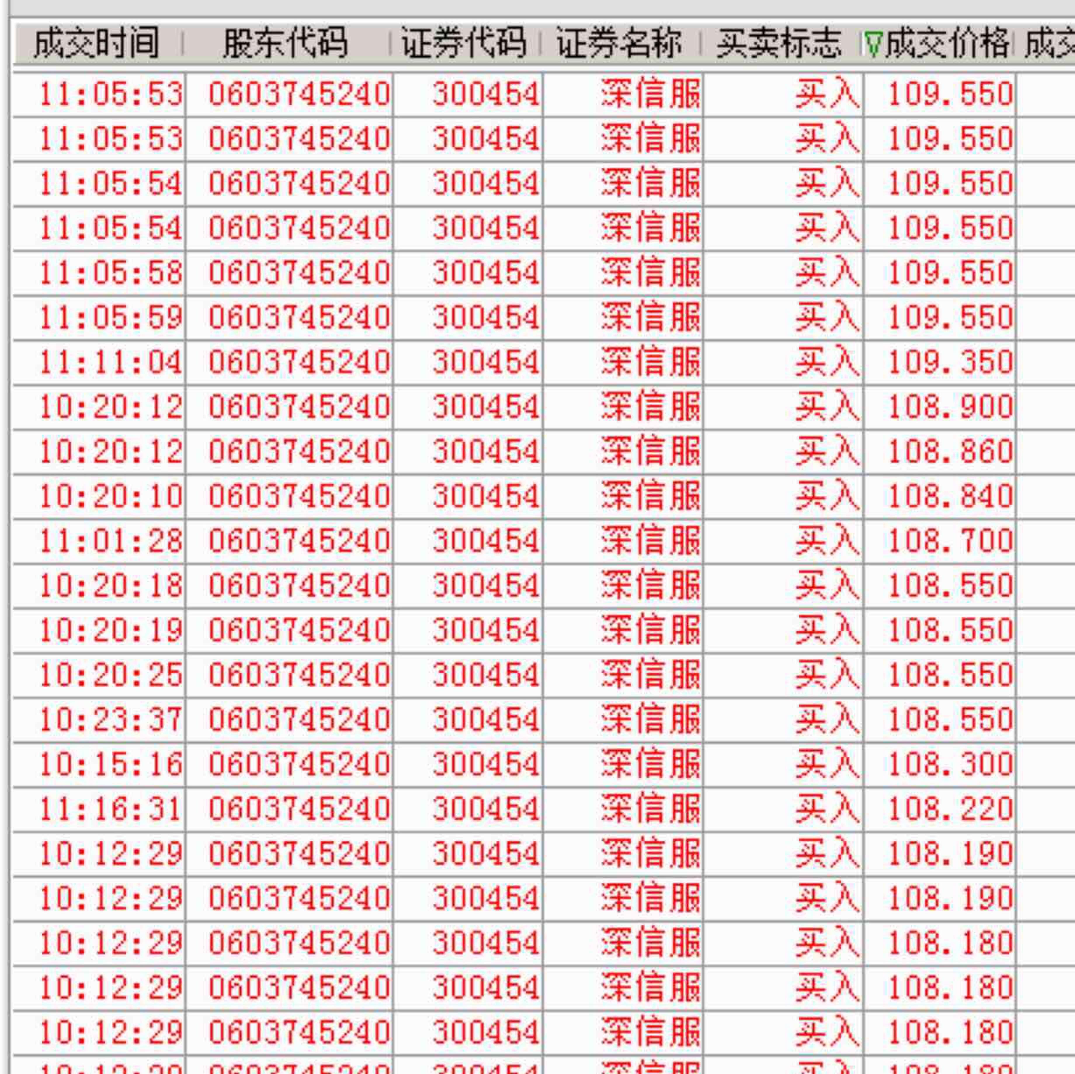 梭哈.涨停板晚上去嗨皮,亏了工地搬砖[鼓掌]