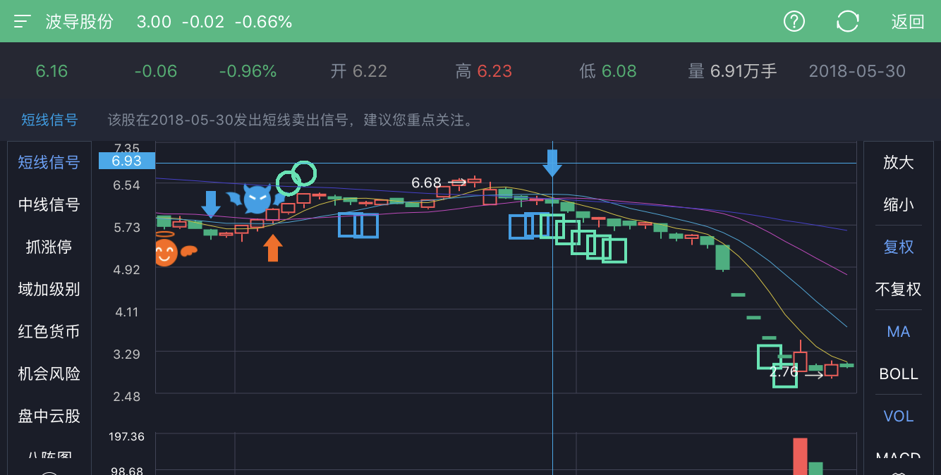 波导股份:人算不如天算