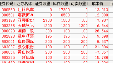 6月28日重仓江铃汽车和鄂武商a一进再赚!有图为证!