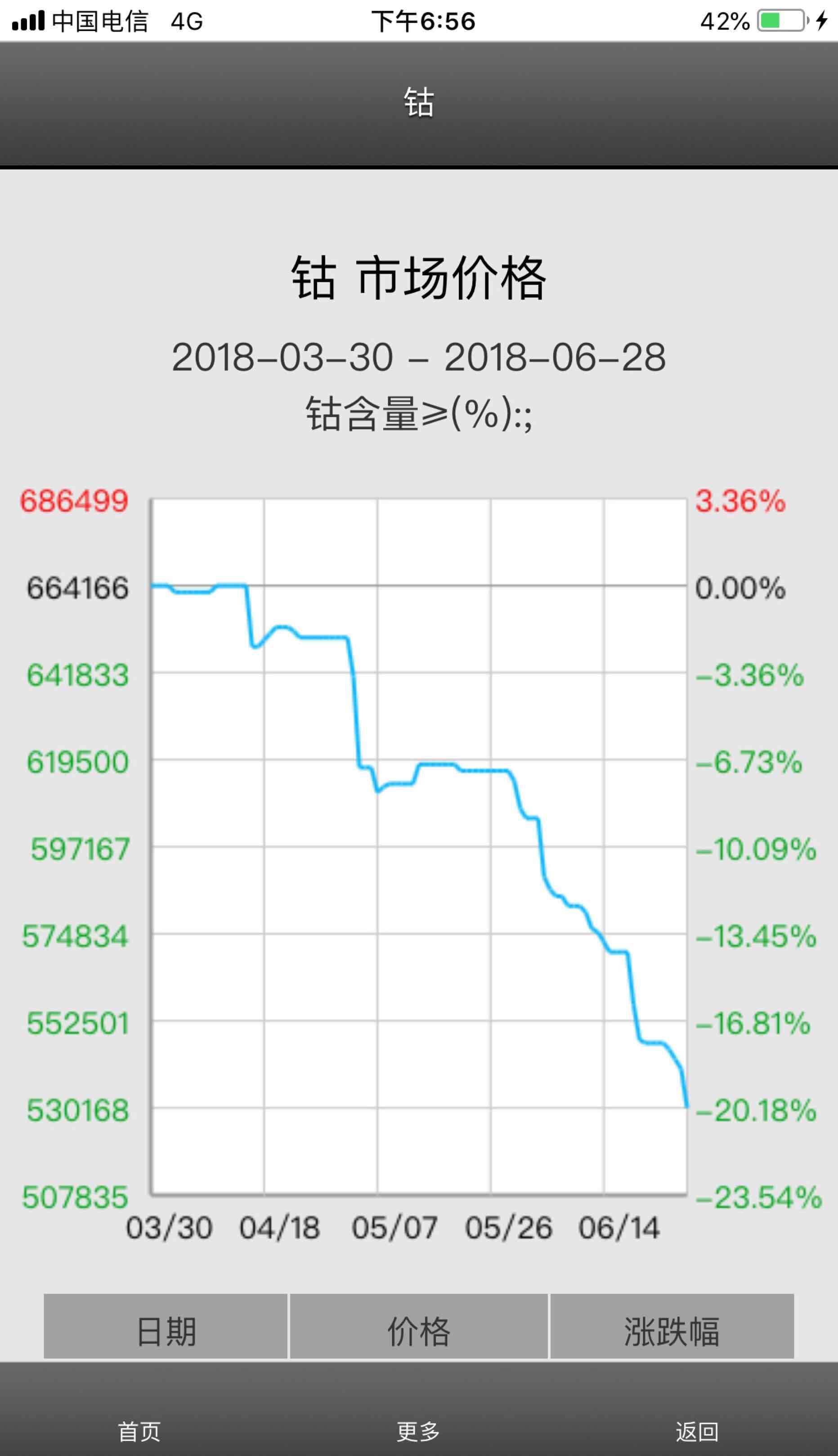 生意社钴价走势图(2018-6-29)_华友钴业(603799)股吧_东方财富网股吧