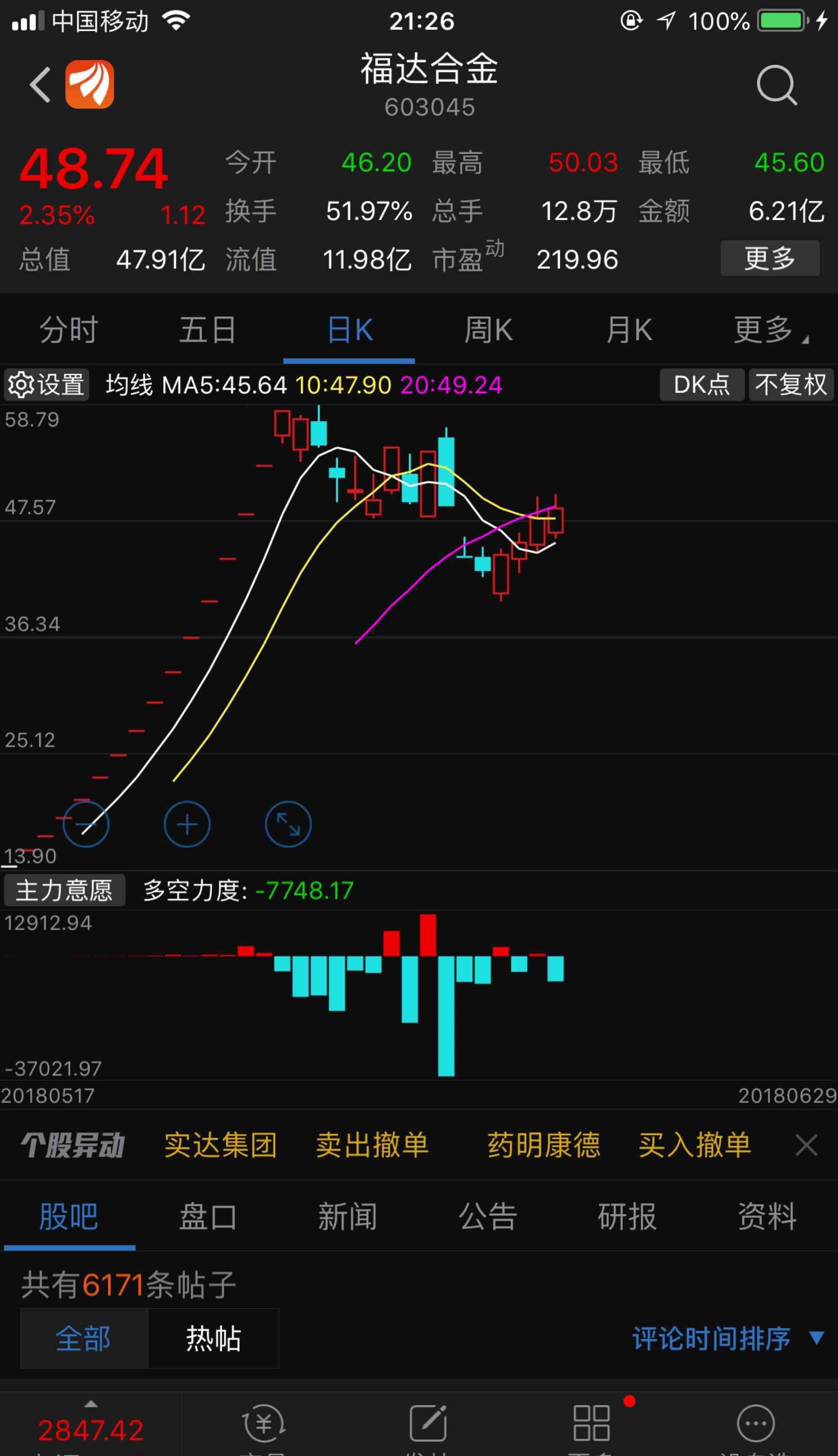 个股分析 福达合金(603045) 材料行业 次新股 福达合金(60304