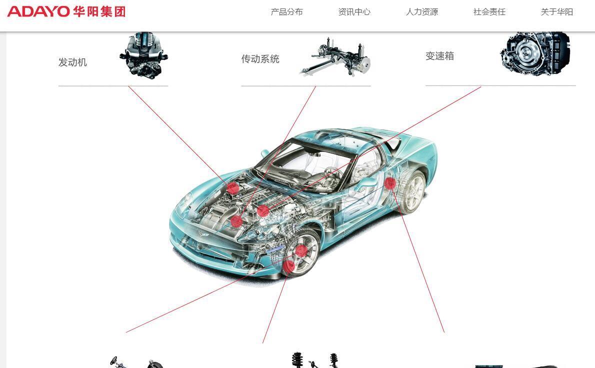 周五市场大反弹,久违的百股涨停,五穷六绝七翻身,反弹行情就此展开了。热点板块分两大块,分别是以欣锐科技为首的新能源汽车板块,和以晓程科技为首的芯片 软件板块。欣锐科技和晓程科技均5连板的板块龙头。其中次新股 的属性比较受资金青睐。 翻看整个远端次新股板块,华阳集团即有新能源汽车概念,也有芯片概念、北汽新能源概念和粤港澳大湾区概念。可以说,华阳集团是拥有近期所有热点于一身的远端次新。(流通市值仅仅13亿) 1、新能源汽车概念 新能源汽车板块的欣锐科技主要是汽车车载充电产品的研发。 而华阳集团的主营产品中也有