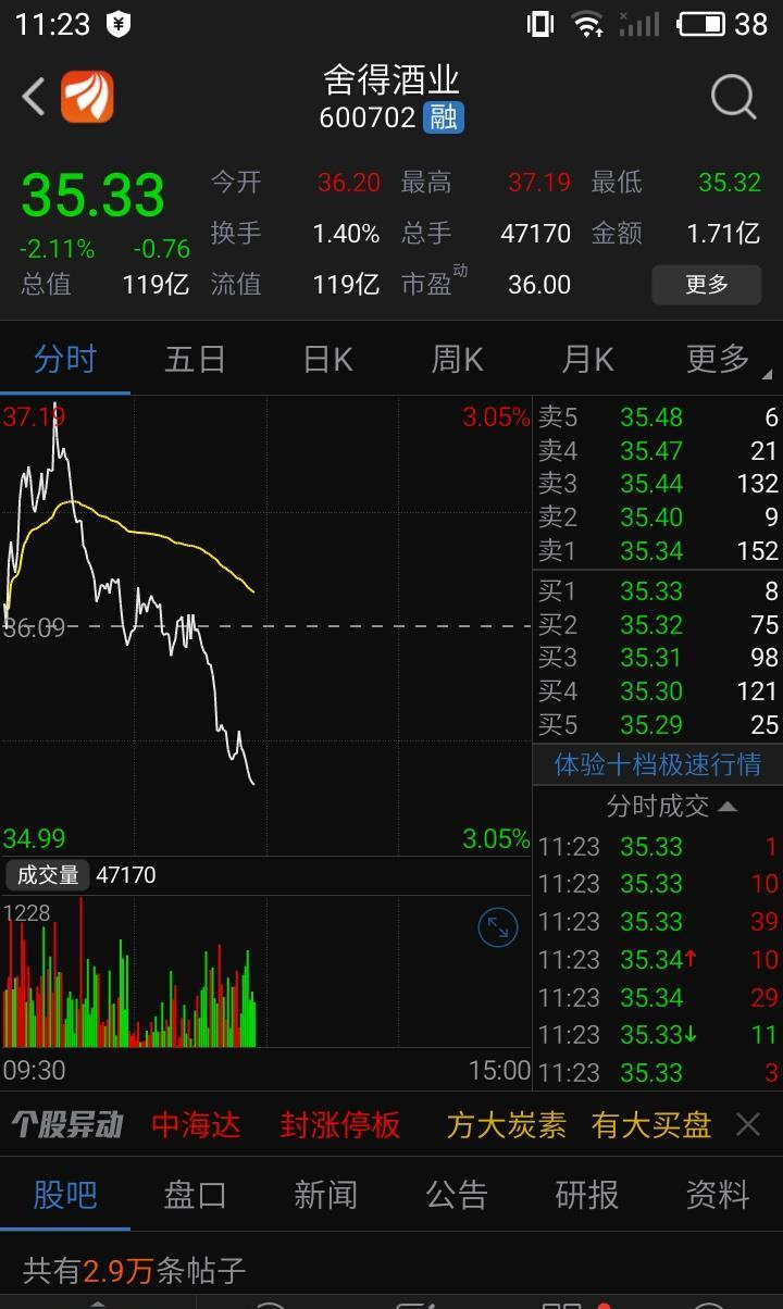 舍得酒业(600702)股吧_东方财富网股吧