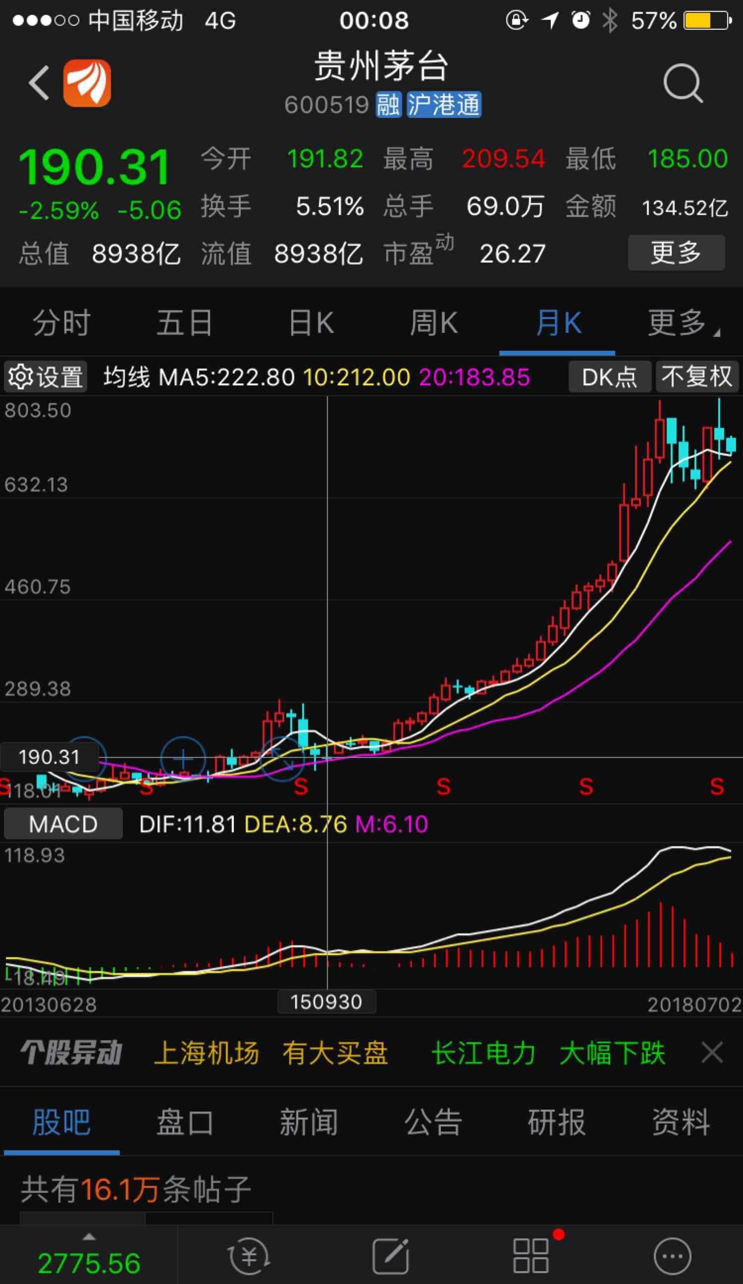 贵州茅台(600519)股吧_东方财富网股吧