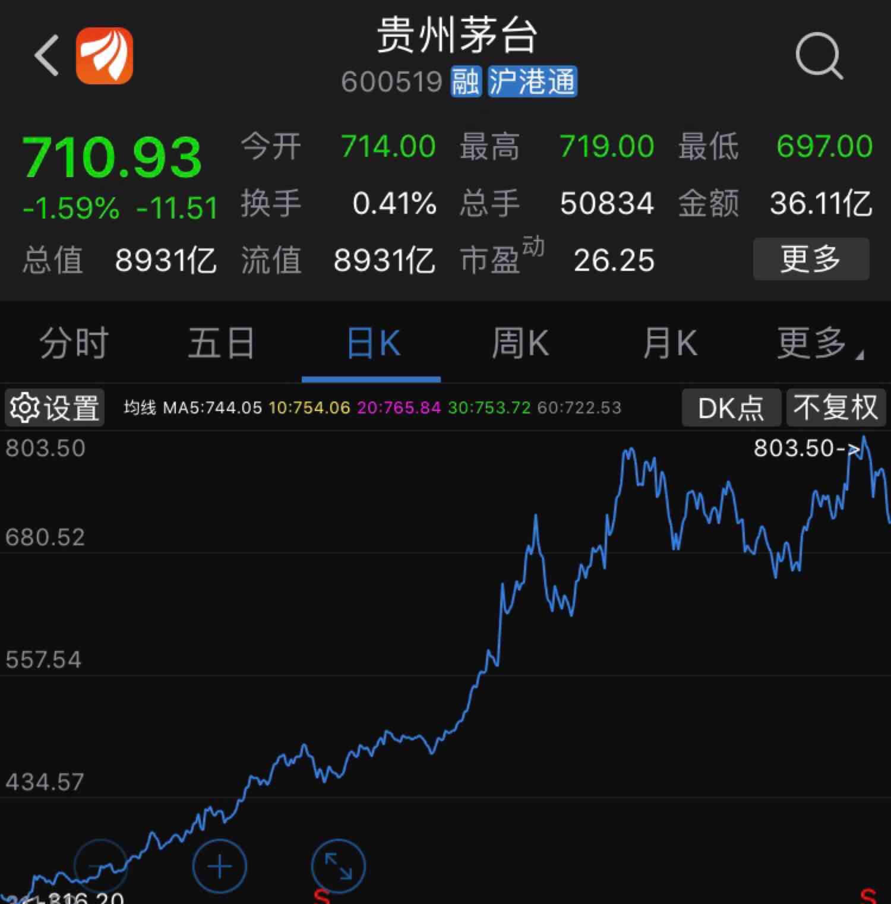 [图片]_贵州茅台(600519)股吧_东方财富网股吧