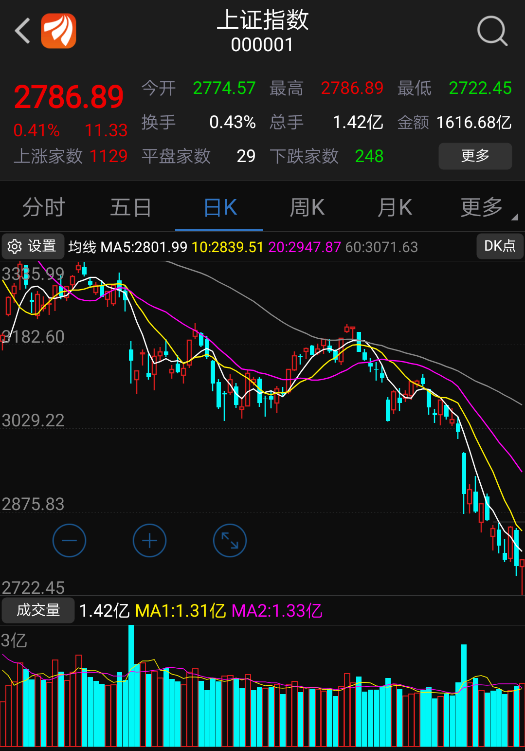 同一时间段各国股市走势,只有大a独树一帜,冠绝全球的