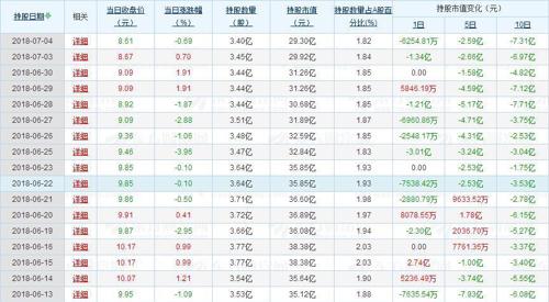 深股通外资qfii机构群目前依然持有平安银行29.30亿元