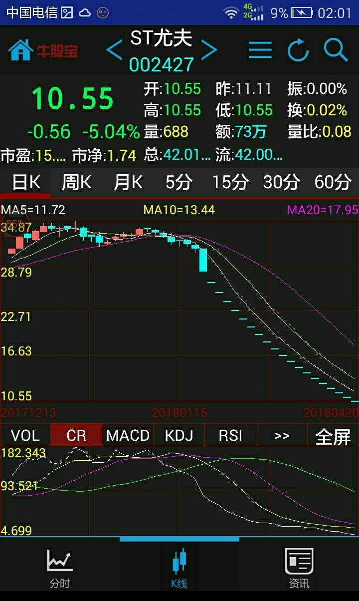 中国股市特色的交易制度和股市众生象 一,期指交易t十o,股票交易t十1.