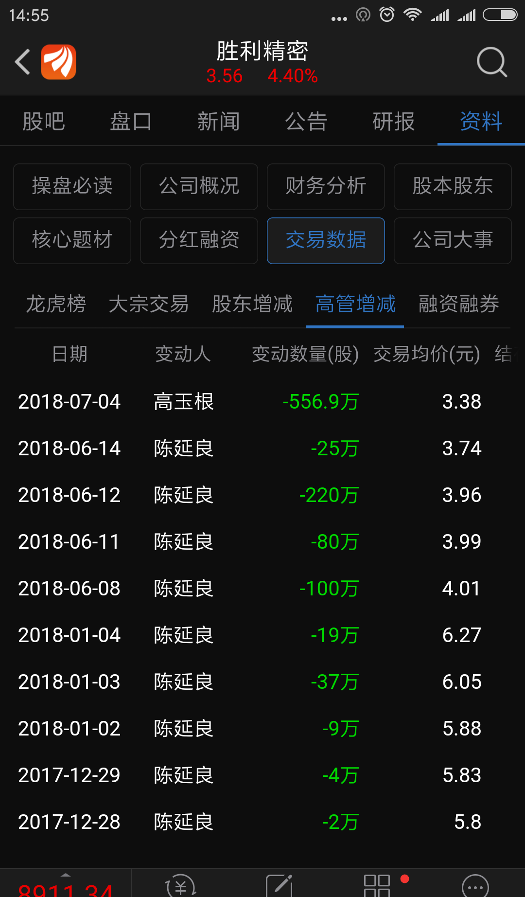 胜利精密控股股东实际控制人高玉根2018年7月4日以3.