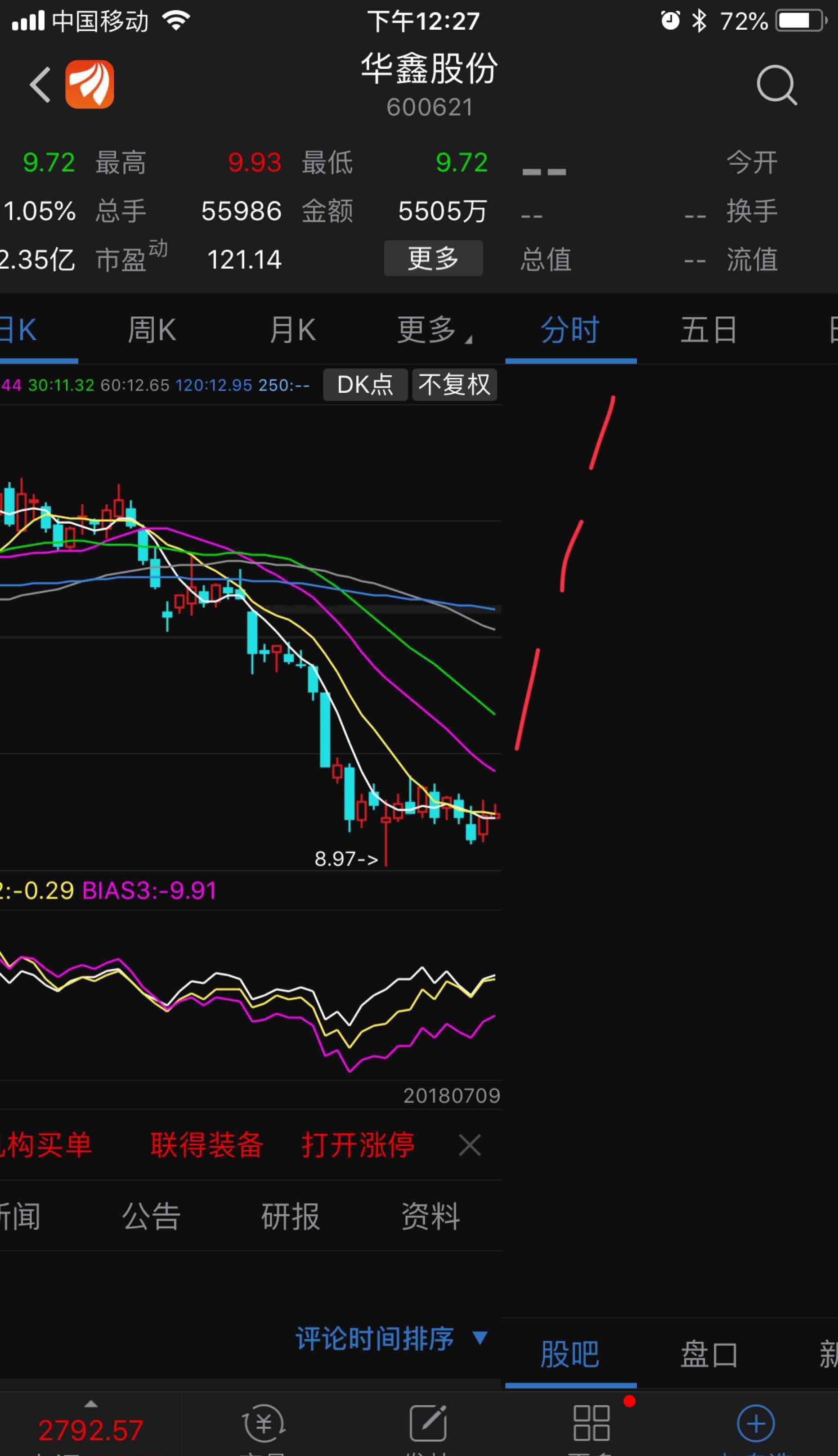 预测后市走势图_华鑫股份(600621)股吧_东方财富网股吧