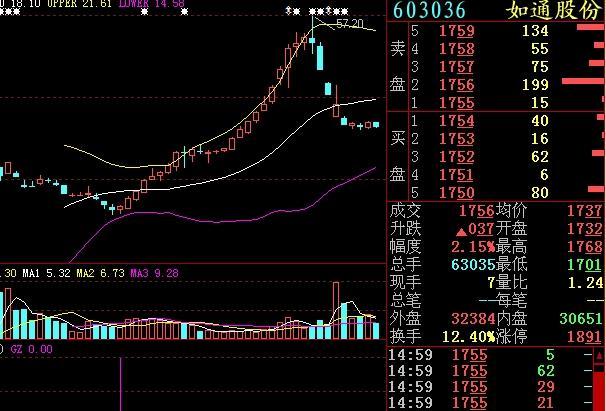 2017年1月17日,如通股份(股票代码:6030