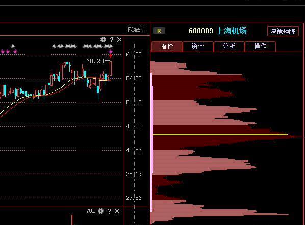 恒通科技的筹码分布所透露的主力动向