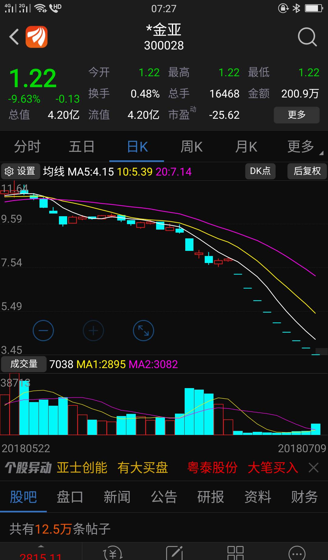 海欣食品吧(002702.sz) 正文