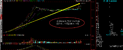 那里有另一片天地!_坚瑞沃能(300116)