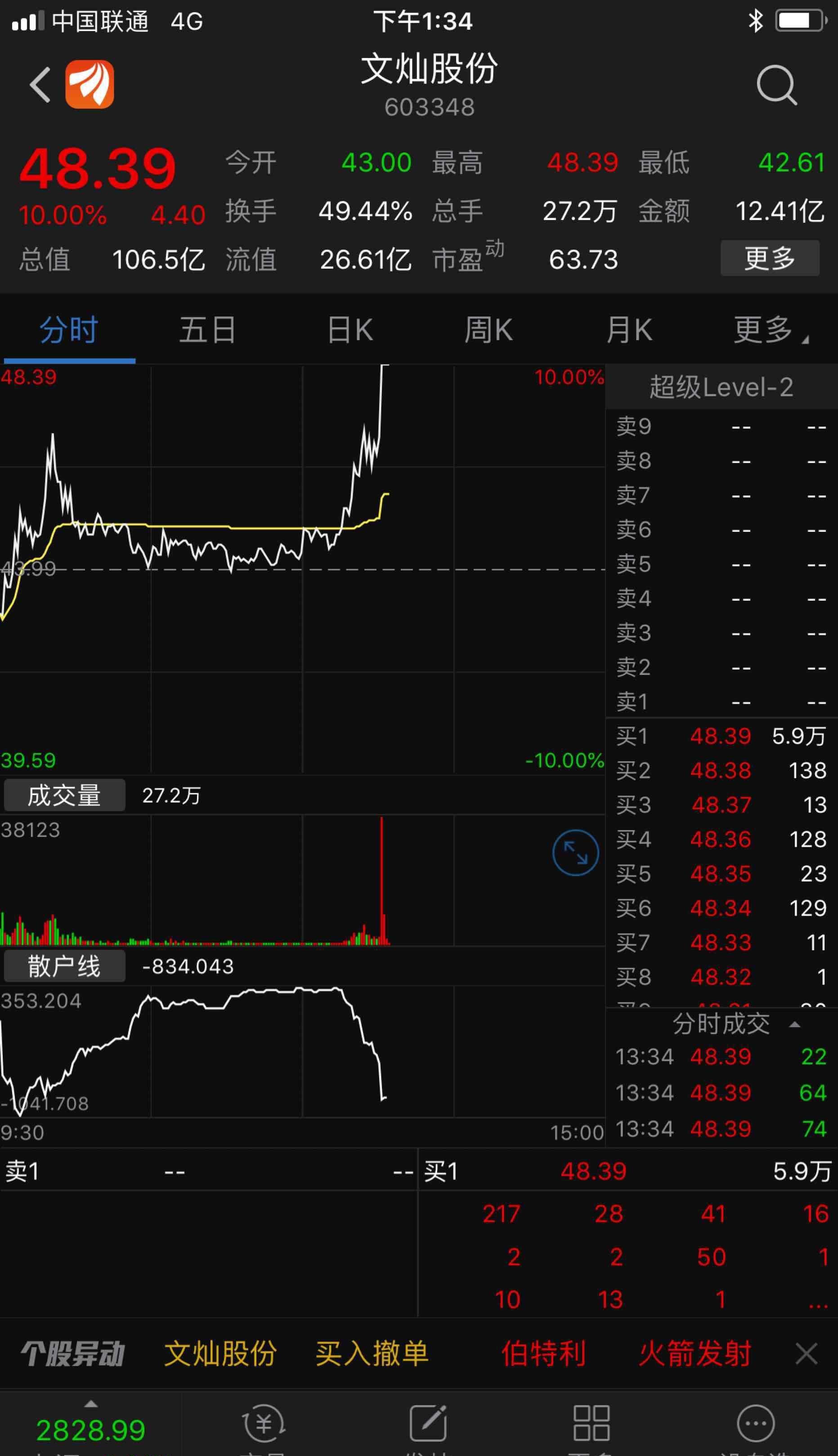 和新能源有关的股票都在天上飞