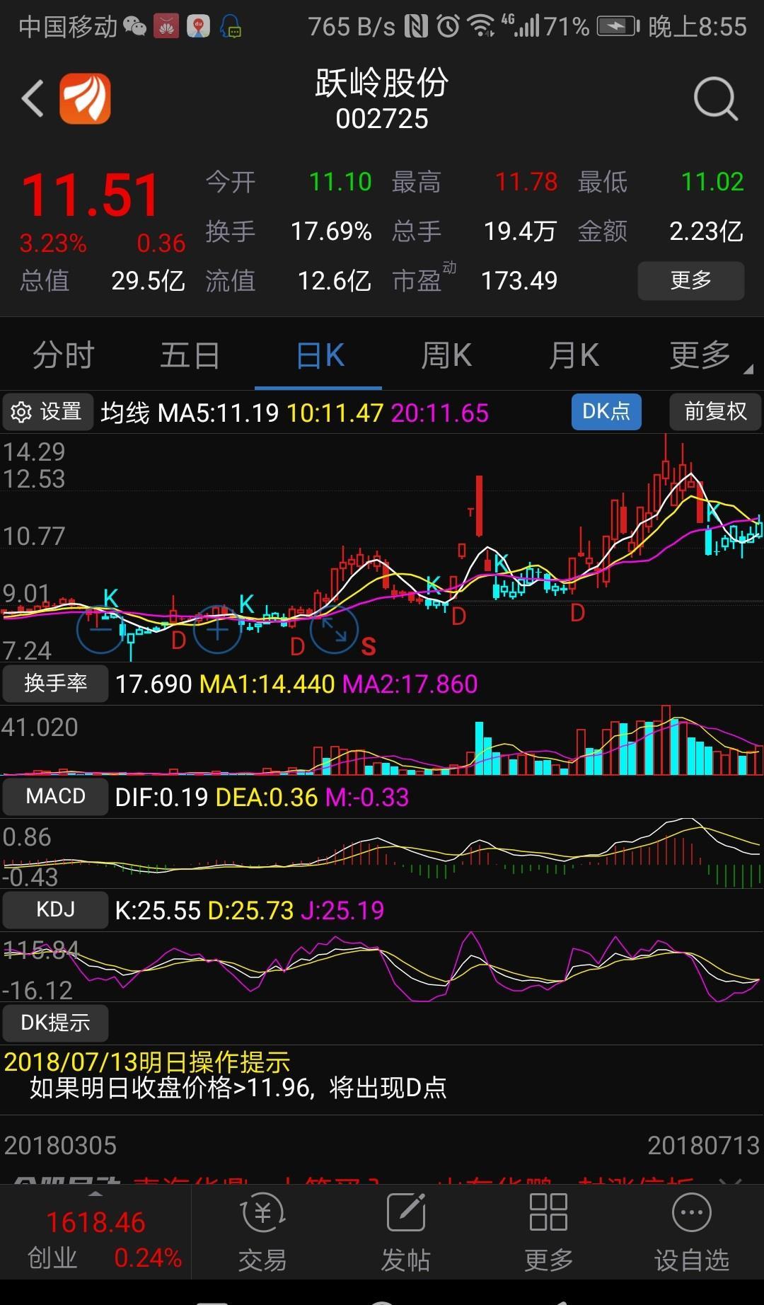 所有技术指标走好,周一又是变盘日,所以高开就可以抢入.