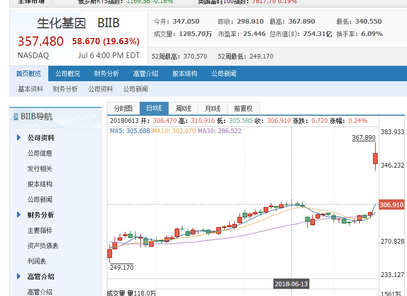 重磅:董事会认为目前的下跌是非理性下跌_西陇科学(002584)股吧_东方