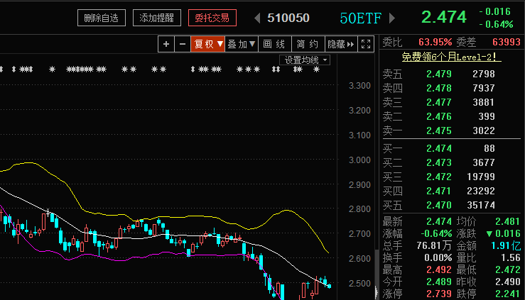 期权今日观点_华夏上证50etf(of510050)股吧_东方财富网股吧