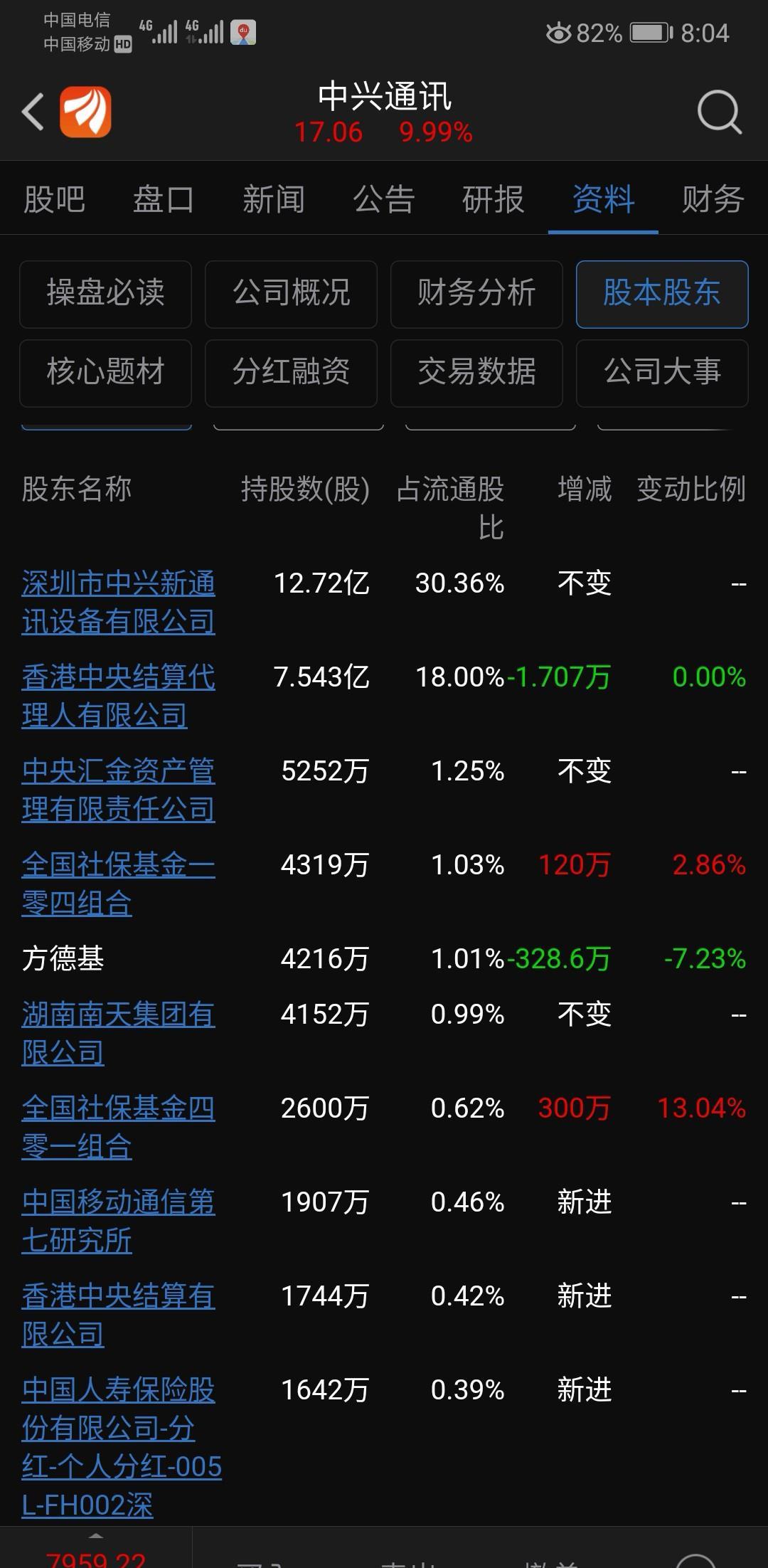 方德基就是牛散章!他只跑了一点