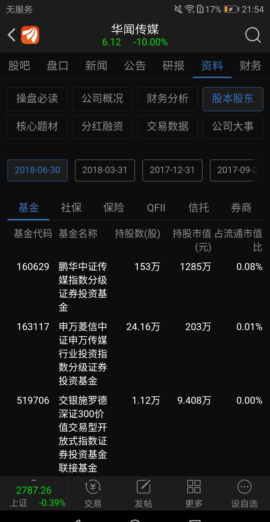 关于华闻传媒的基金,信托和券商持股的问题: 请大家帮忙看看公司6月30