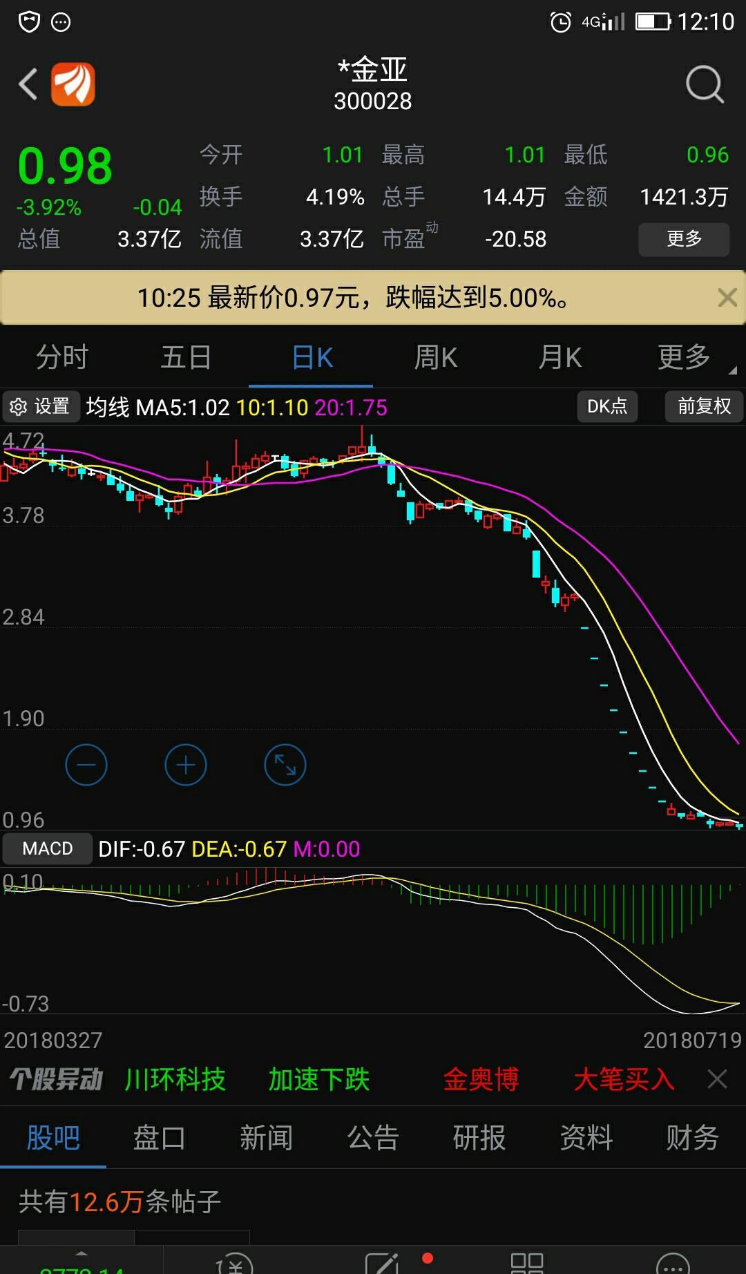 st春晖不会退市_*st长油退市原因_st联谊退市原因