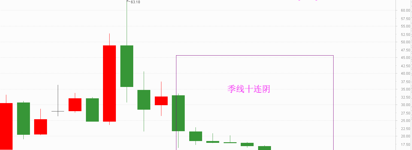 猜股票?_金隅集团(601992)股吧_东方财富网股吧