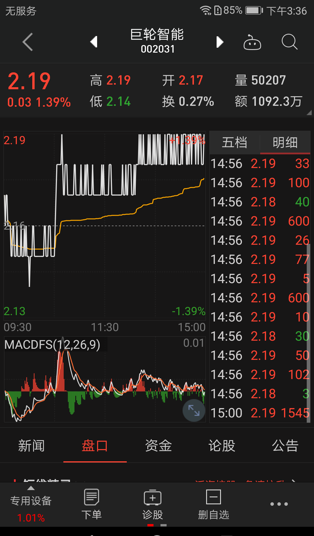 目前总股本21.99亿,一季度净利润837 .39的巨轮智能价格在2.19,海印