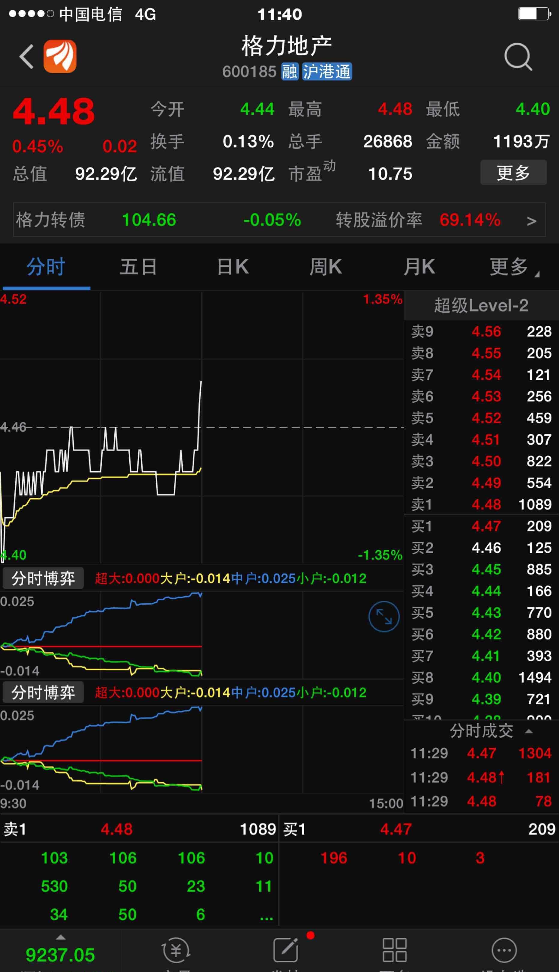 建筑股都在涨_*st神城(000018)股吧_东方财富网股吧