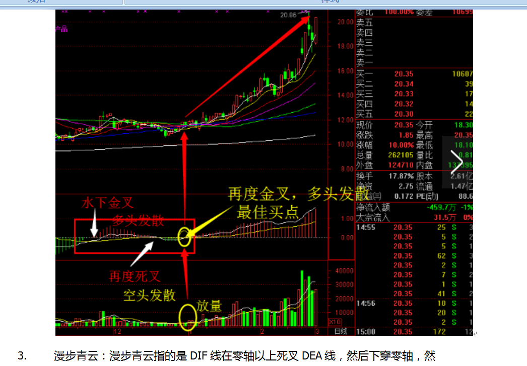 另:密切观察这一波行情煤炭股的领头羊之一000933神火股份.