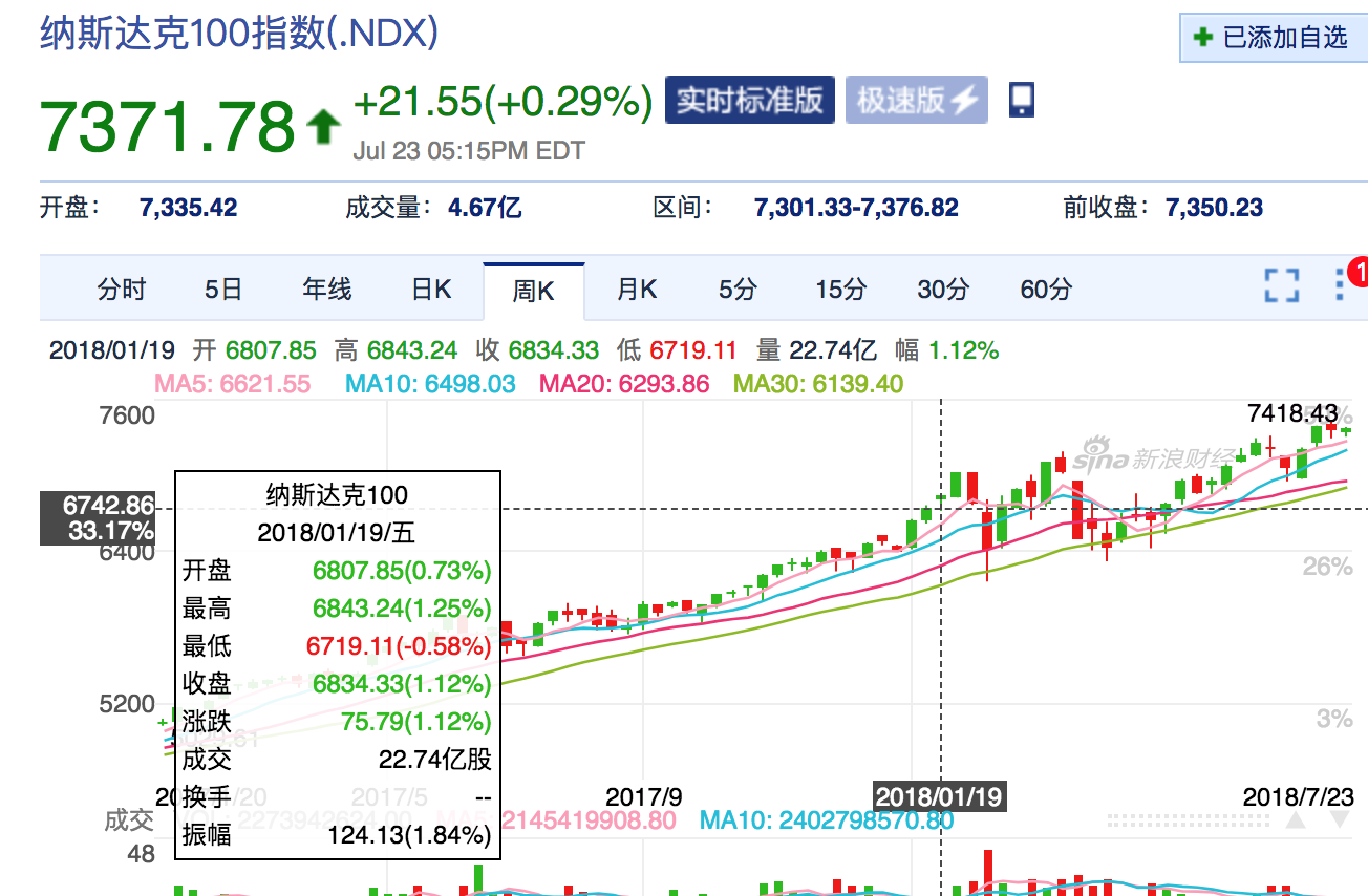 新手请教:汇率对qdii基金收益影响_广发纳斯达克100指数a(of270042)