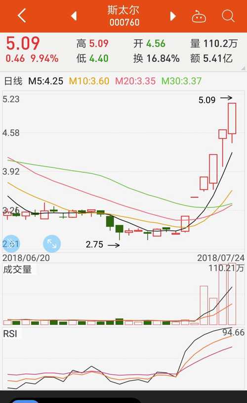 主力转战600255 信不信由你 有图