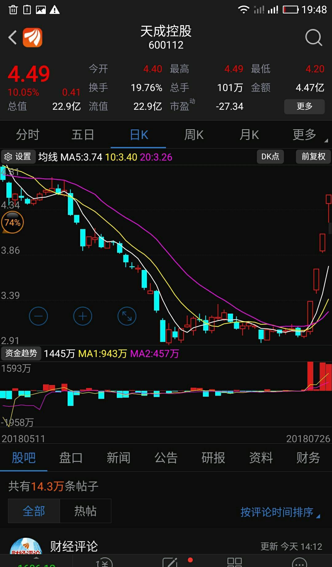 涨停板选股模型-600112_天成控股(600112)股吧_东方网