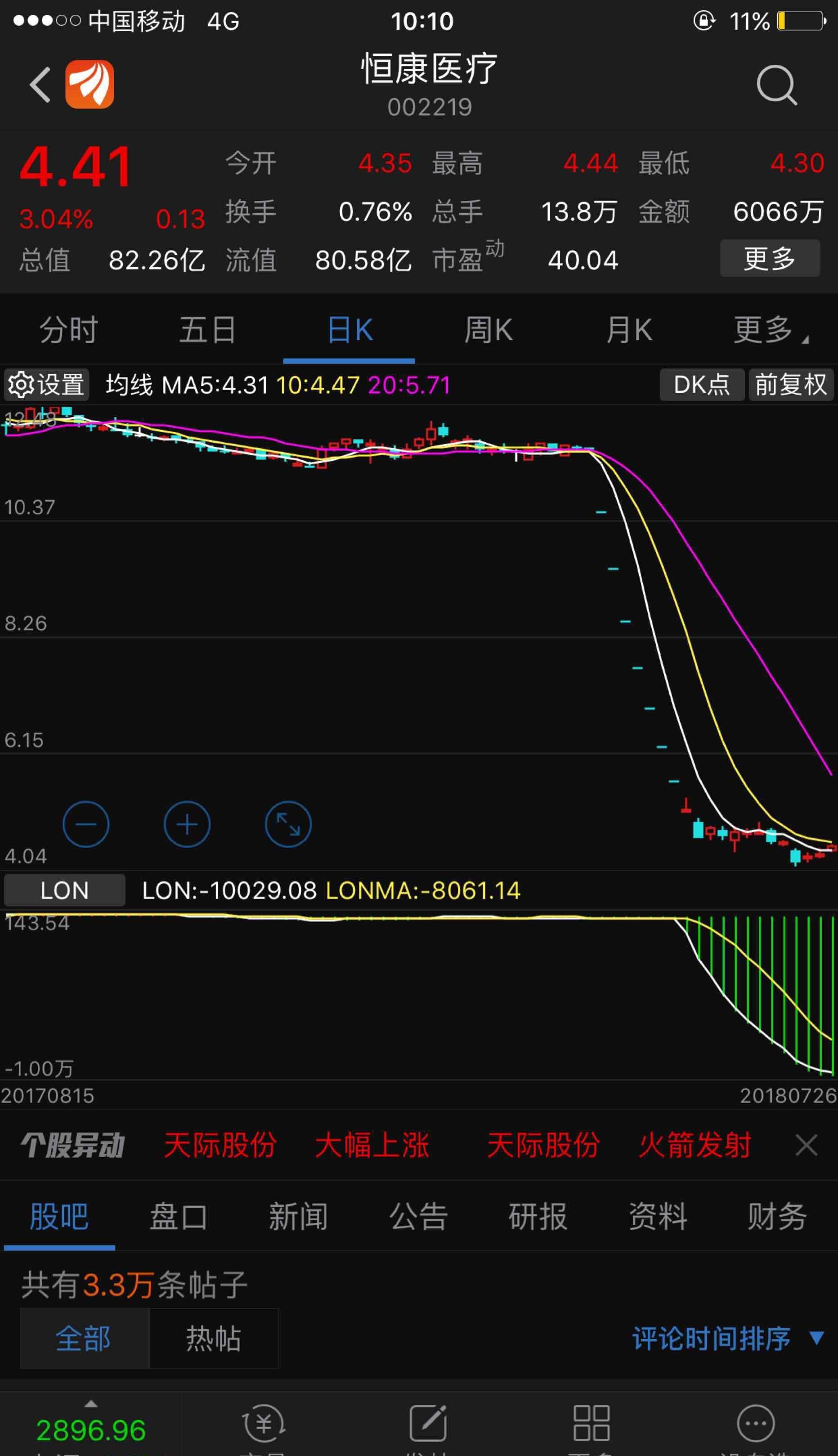 兴源环境吧(300266.sz) 正文