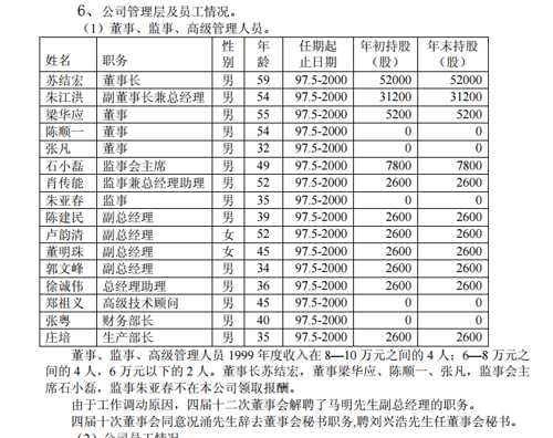 格力电器:1999年和2018年高管名单对比