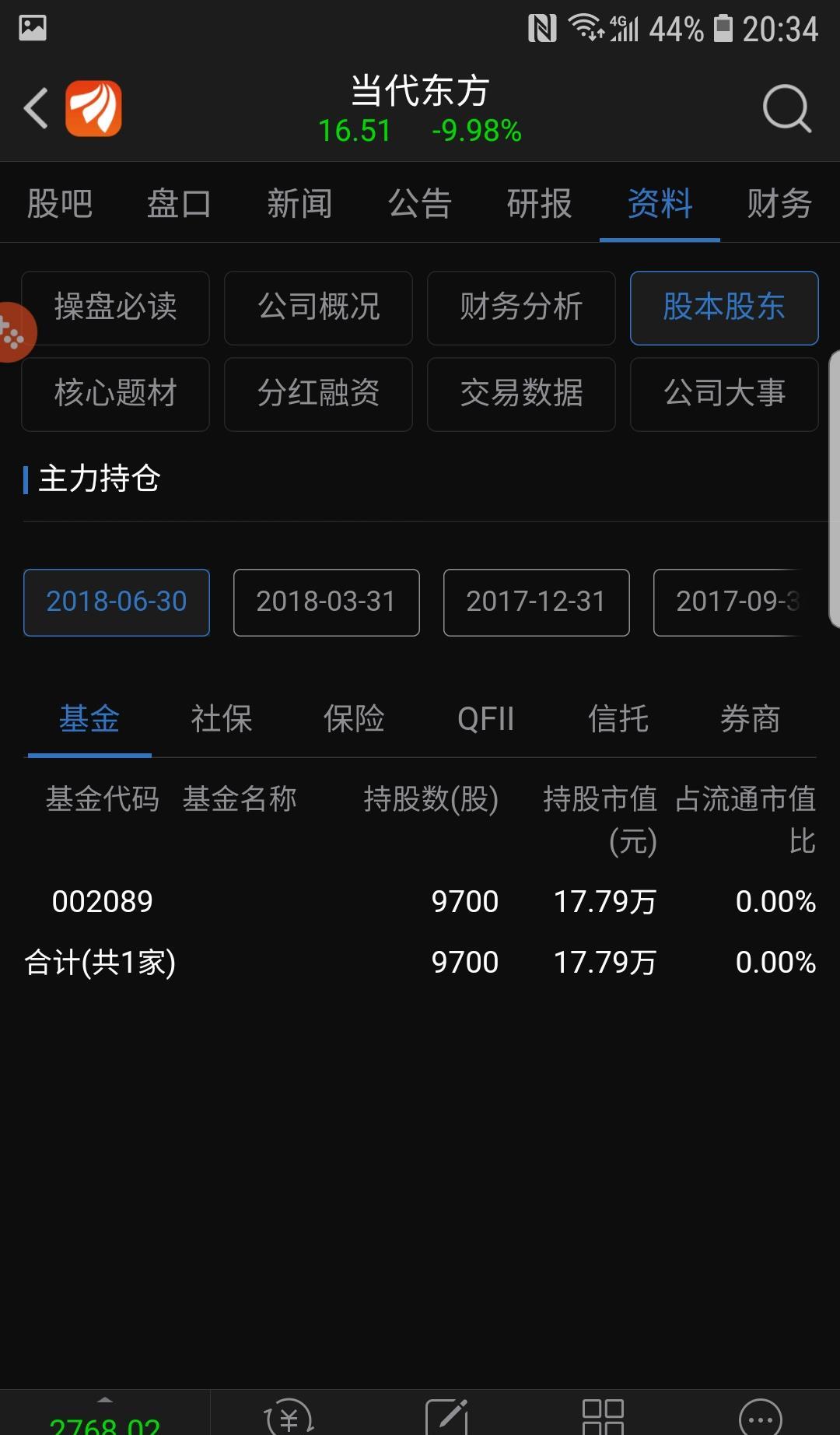 今年3月和6月的对比,大家醒醒吧_当代东方(000673)_网