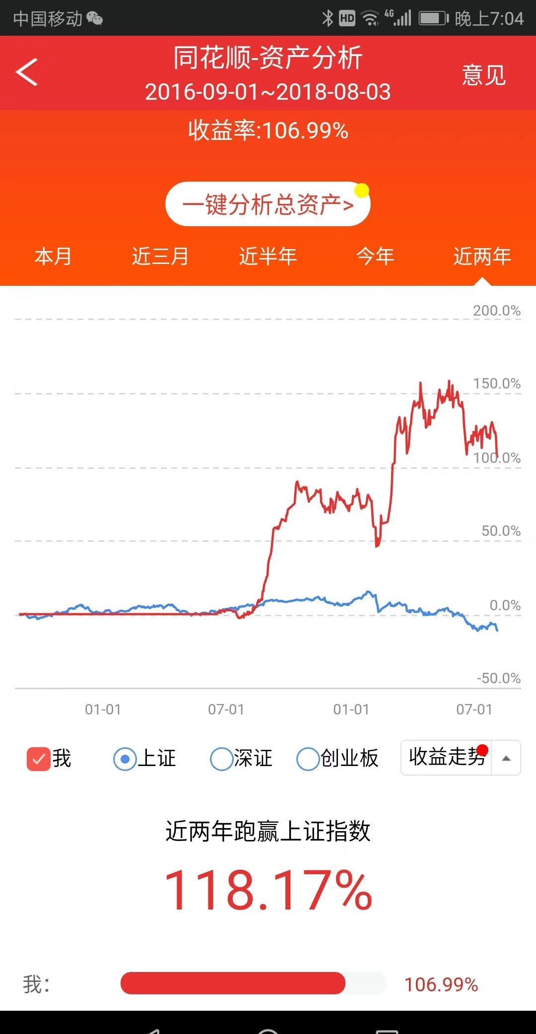 这两年股票收益,116%