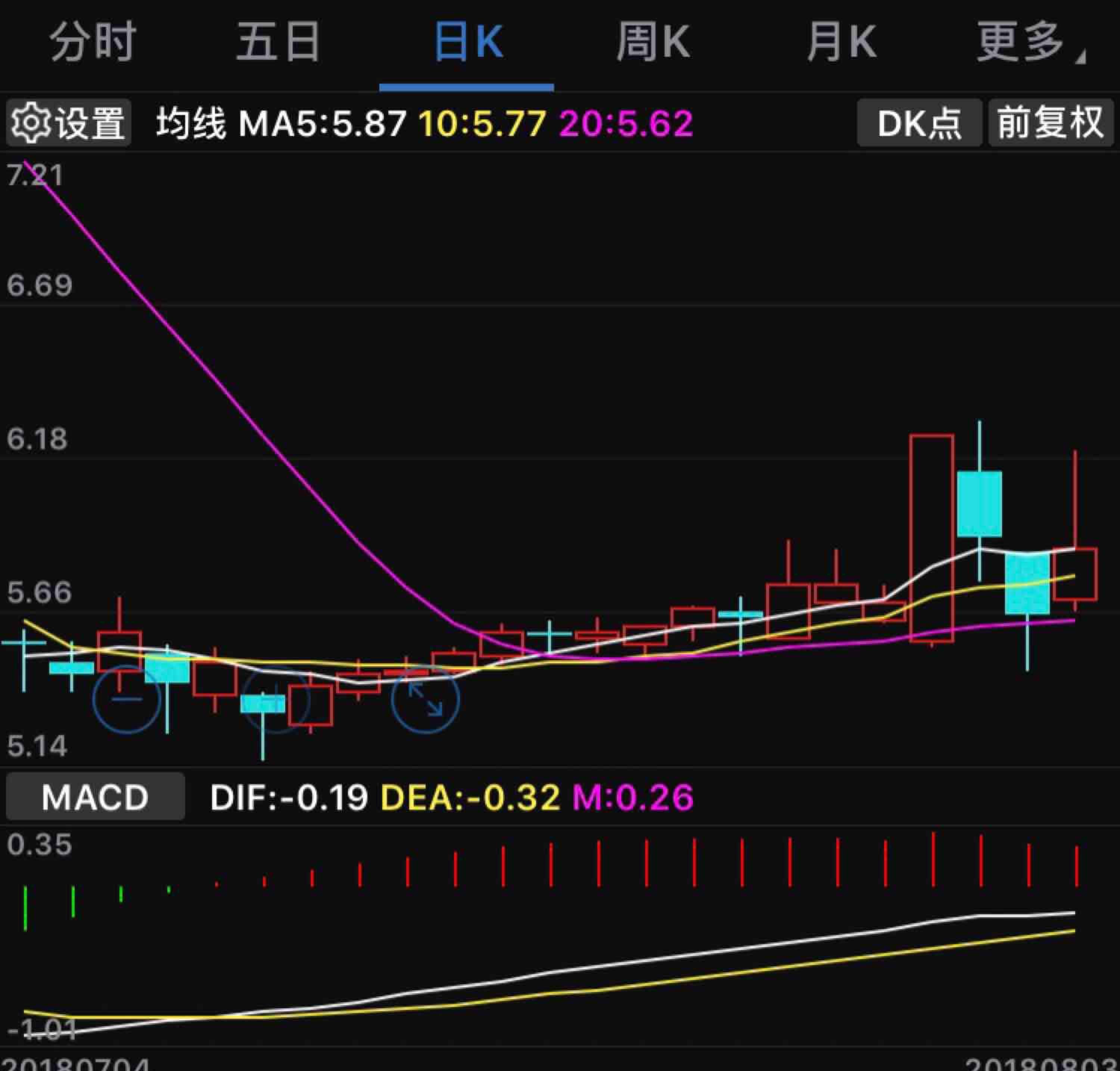 这个是我第一只股票 看到那个涨停没 我当时重仓h股 没空看它 挂了个