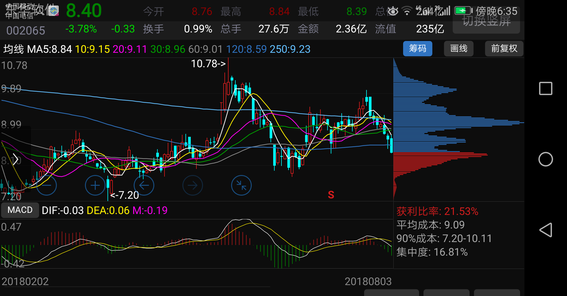 比如8月3日的东华软件.